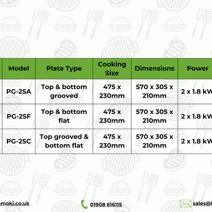 101019 - Contact Grill Twin / Ribbed Top & Smooth Bottom