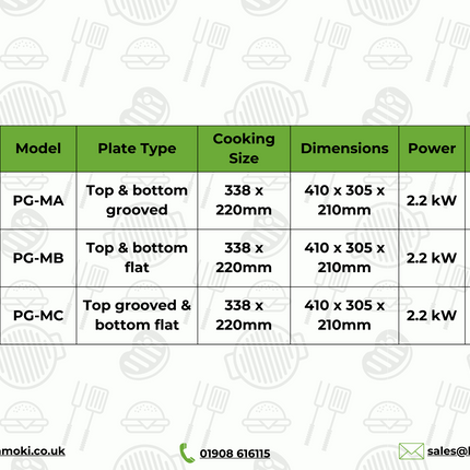 101014 - Contact Grill Double / Ribbed