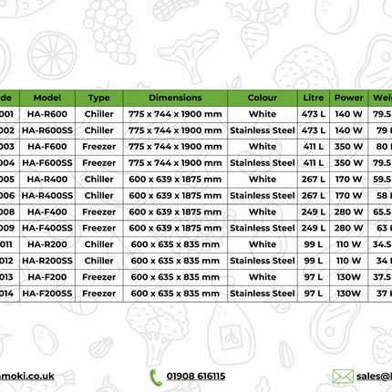 W-311005 - Single Door Upright Refrigerator in ABS - 267L (HA-R400 White)
