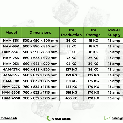 281007 - Cube Ice Machine 160kg (HAM-159K)